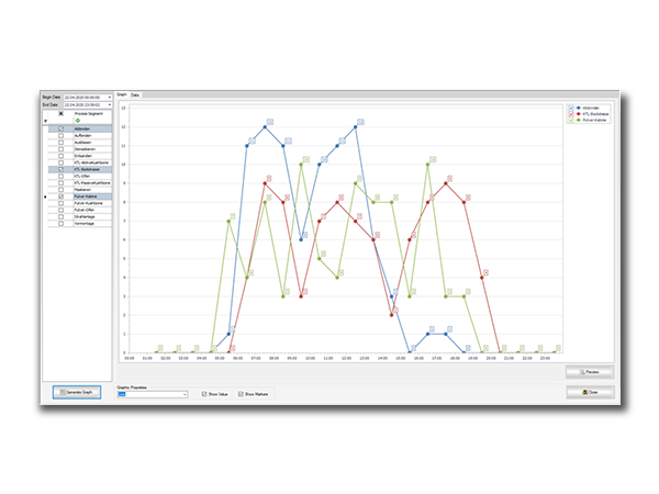 OEE – Overall Equipment Effectiveness